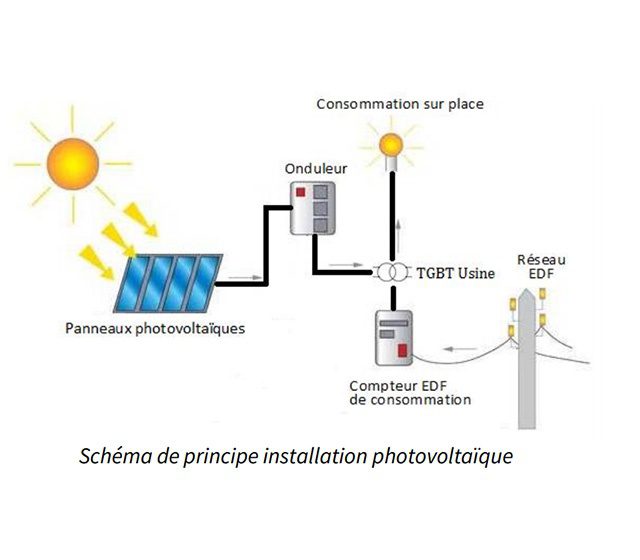 découvrez notre solution photovoltaïque innovante qui vous permet de produire votre propre électricité à partir de l'énergie solaire. réduisez vos factures d'énergie, adoptez une approche éco-responsable et contribuez à la protection de l'environnement avec nos systèmes solaires adaptés à vos besoins.