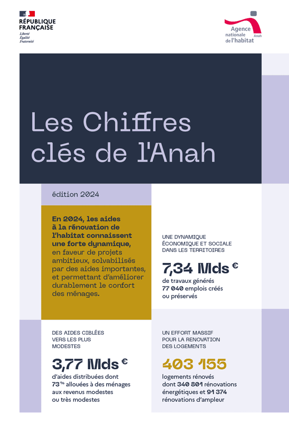 découvrez les solutions innovantes de l'anah pour promouvoir les énergies renouvelables en france. explorez nos programmes de financement et d'accompagnement pour améliorer l'efficacité énergétique de votre logement tout en contribuant à la transition écologique.