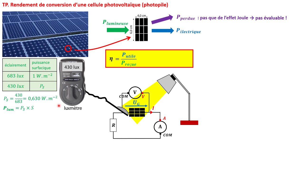 découvrez comment maximiser l'efficacité de vos panneaux photovoltaïques pour une production d'énergie optimale. explorez les meilleures pratiques, technologies innovantes et conseils d'entretien pour tirer le meilleur parti de votre investissement solaire.