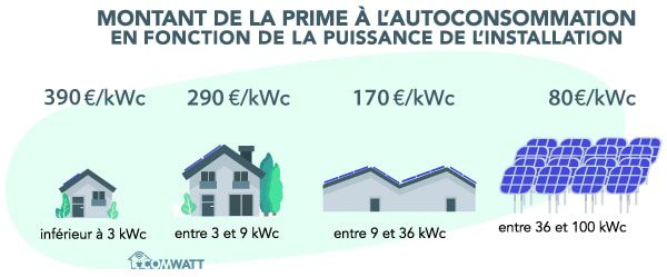découvrez notre large gamme de panneaux photovoltaïques de haute qualité, fournis par des experts du secteur. profitez d'énergies renouvelables pour diminuer votre empreinte carbone et faire des économies sur vos factures d'électricité.