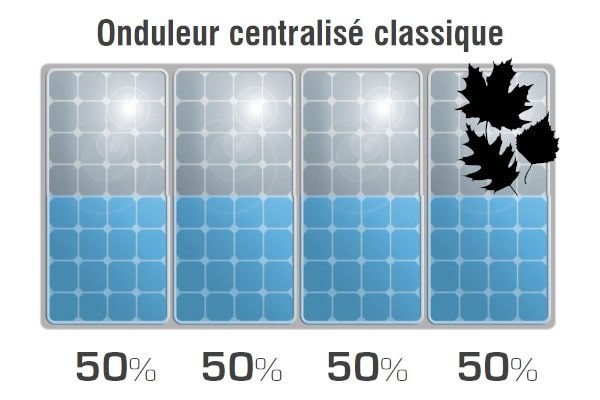 découvrez comment choisir le meilleur onduleur photovoltaïque pour optimiser votre installation solaire. ce guide vous aidera à comprendre les critères essentiels tels que la puissance, l'efficacité et la compatibilité, afin de maximiser votre production d'énergie et garantir un investissement durable.