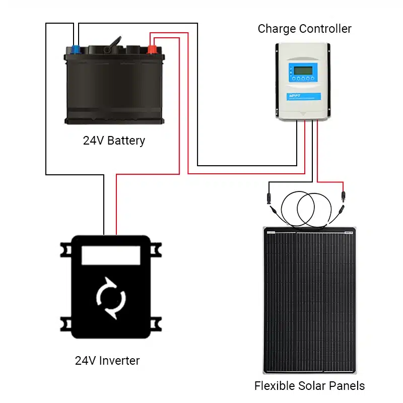 découvrez le fonctionnement d'un chargeur solaire et apprenez comment ce dispositif transforme l'énergie lumineuse en électricité pour recharger vos appareils. idéal pour les aventuriers et les éco-responsables, explorez les principes de la technologie solaire et son efficacité dans diverses conditions.
