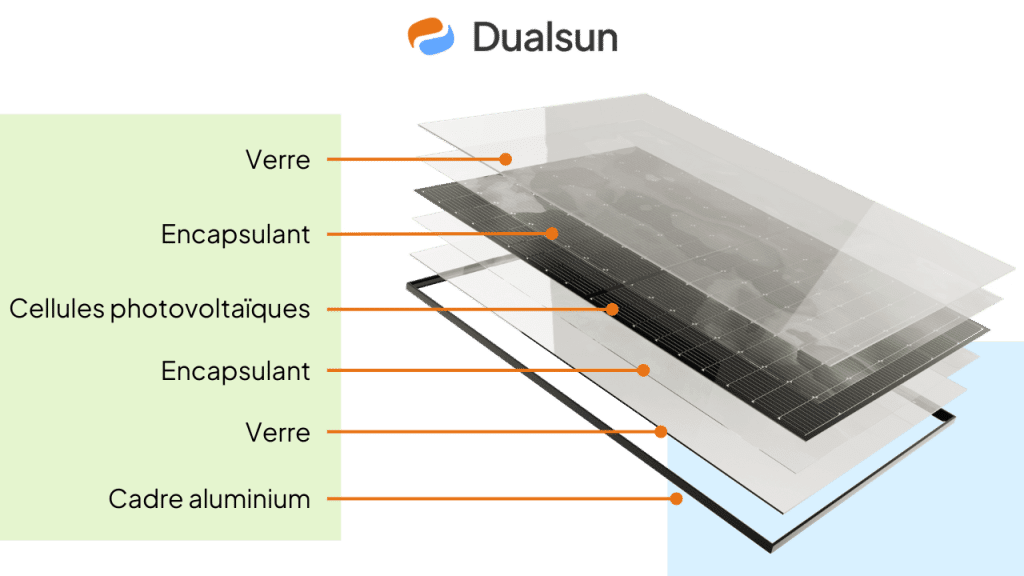 découvrez le fonctionnement d'un système photovoltaïque : comment il capte l'énergie solaire pour la transformer en électricité, ses composants clés et son impact environnemental. optimisez votre compréhension des énergies renouvelables!