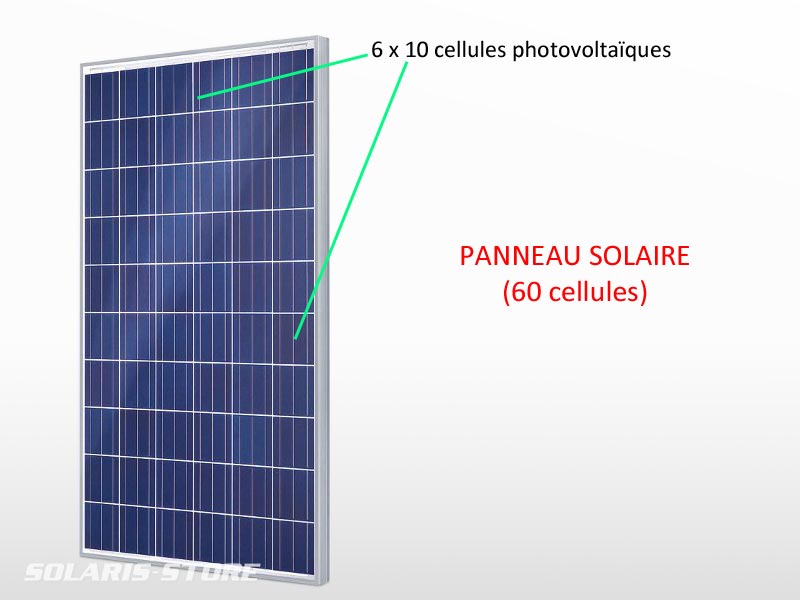 découvrez le fonctionnement des panneaux photovoltaïques : comment ils convertissent la lumière du soleil en électricité, les différents types disponibles et leur impact sur l'environnement.