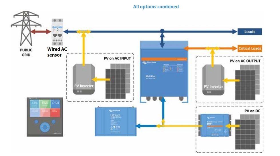 découvrez comment les panneaux victron contribuent à la transition écologique en offrant des solutions énergétiques durables et innovantes. optimisez votre consommation d'énergie tout en préservant notre planète.