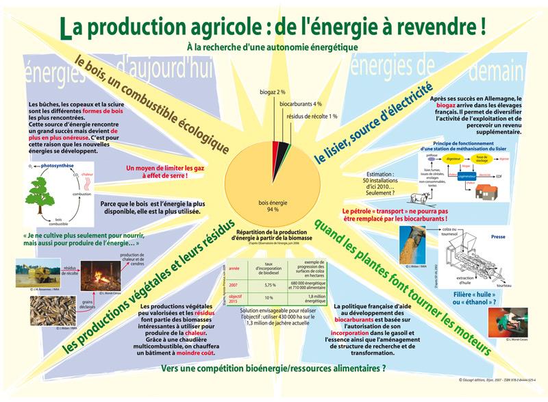 découvrez les enjeux de la surproduction énergétique : impacts environnementaux, défis économiques et solutions durables pour un avenir énergétique équilibré.