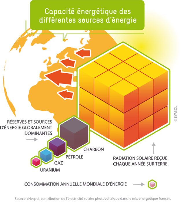découvrez notre comparatif des énergies renouvelables pour comprendre les différentes alternatives énergétiques disponibles. analysez les avantages, inconvénients et performances de chaque source d'énergie afin de faire des choix éclairés et durables.