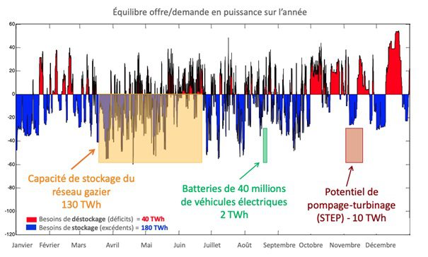 découvrez notre comparatif complet des énergies renouvelables : éolienne, solaire, hydraulique et biomasse. analyse des avantages, inconvénients et rendements pour vous aider à choisir la meilleure solution énergétique pour votre projet.