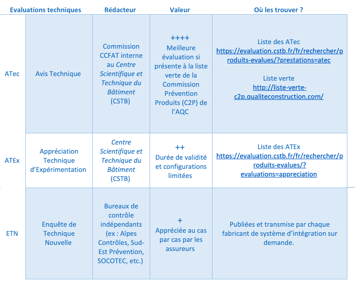 découvrez notre comparatif détaillé des systèmes photovoltaïques (pv), évaluant performance, coût, et avantages pour vous aider à choisir la solution d'énergie solaire qui convient le mieux à vos besoins.