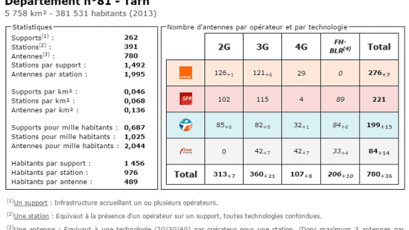 découvrez notre comparatif technos qui vous guide à travers les dernières innovations et tendances technologiques. analysez les performances, les caractéristiques et les prix des produits pour faire le meilleur choix selon vos besoins.