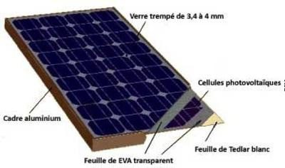 découvrez tout sur les cellules photovoltaïques, leur fonctionnement, leurs avantages pour la production d'énergie renouvelable et comment elles contribuent à un avenir durable.