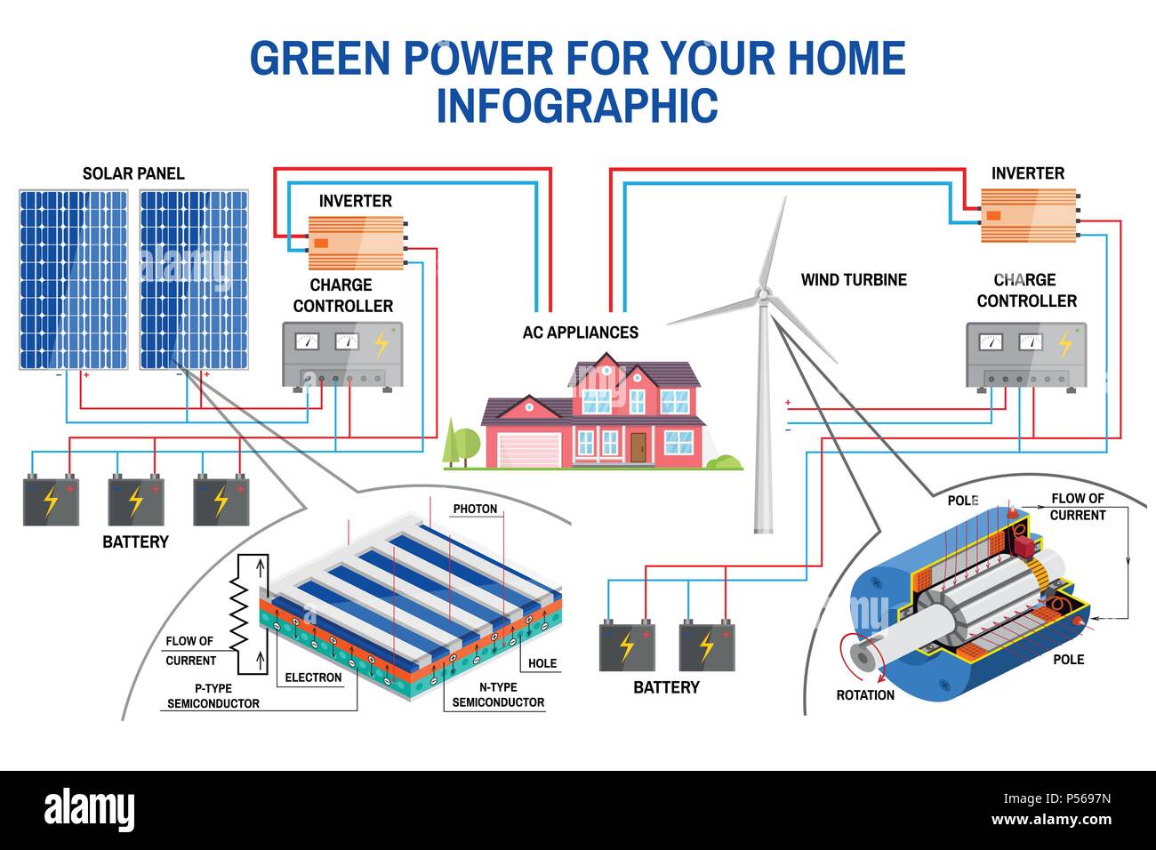 découvrez nos schémas explicatifs sur les panneaux solaires, illustrant leur fonctionnement, les différents types disponibles et les avantages de leur installation pour une énergie durable et économique.