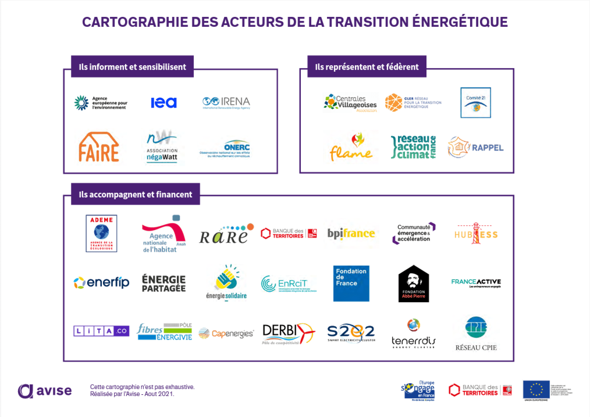 découvrez les principaux acteurs du secteur de l'énergie solaire en france. apprenez comment ces entreprises innovantes contribuent à la transition énergétique, à la réduction des émissions de carbone et à la promotion des énergies renouvelables pour un avenir durable.