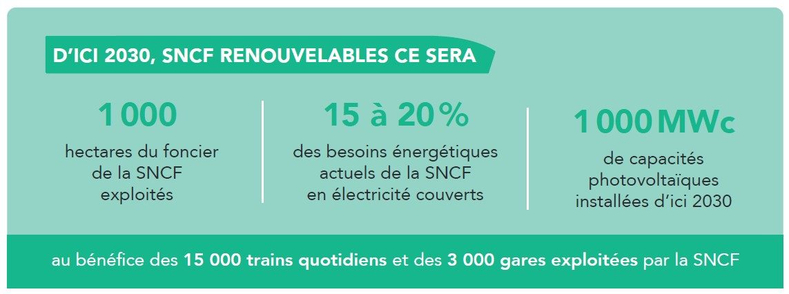 découvrez comment la sncf utilise des panneaux solaires pour promouvoir une énergie durable et réduire son empreinte carbone. informez-vous sur les initiatives écologiques de la sncf et leur engagement envers un avenir plus vert.