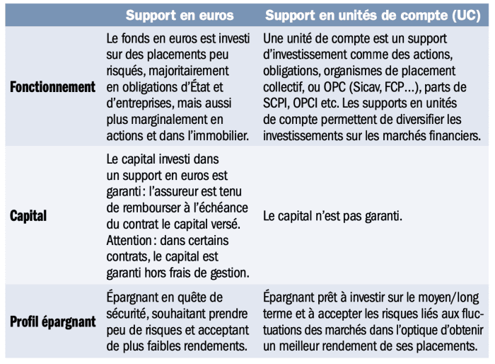 découvrez comment choisir les meilleurs fonds d'investissement pour optimiser votre portefeuille. nos conseils vous guident à travers les options disponibles, les critères de sélection et les stratégies d'investissement adaptées à vos objectifs financiers.