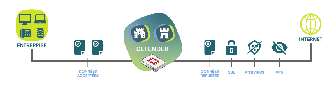 découvrez comment assurer la compatibilité de votre réseau d'entreprise pour une performance optimale et une communication fluide entre vos équipes. explorez des solutions adaptées pour intégrer vos systèmes et maximiser l'efficacité.