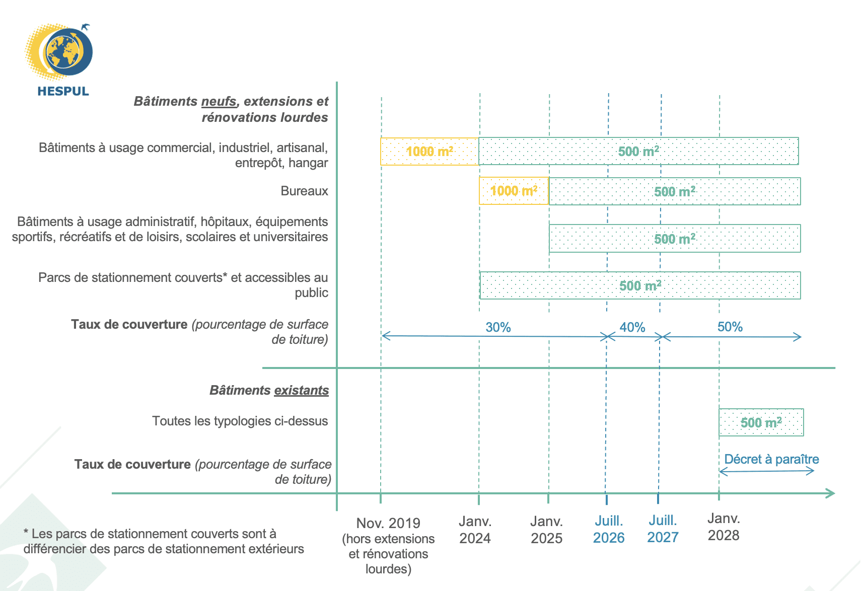découvrez tout ce qu'il faut savoir sur la tva photovoltaïque en 2025 : taux applicables, nouveautés réglementaires et conseils pour maximiser vos économies sur l'installation de panneaux solaires.