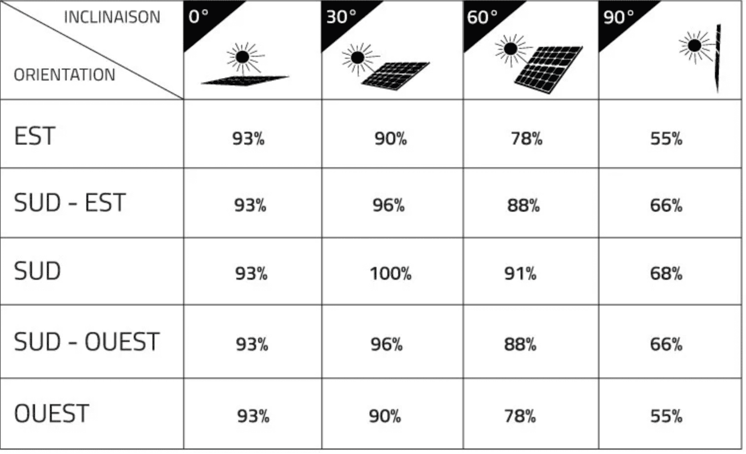 découvrez comment les panneaux solaires peuvent transformer votre consommation d'énergie en une source de profits. explorez les avantages financiers, les aides disponibles et les méthodes pour optimiser la rentabilité de votre installation solaire.