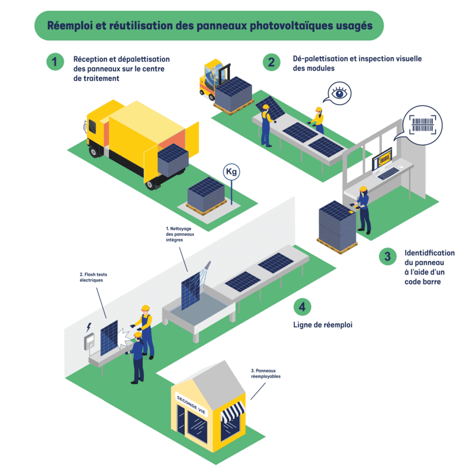 découvrez l'impact environnemental des panneaux photovoltaïques : analyse des bénéfices énergétiques, des effets sur la biodiversité et des enjeux liés à leur fabrication et recyclage. informez-vous sur les défis écologiques et les solutions durables pour un avenir énergétique responsable.