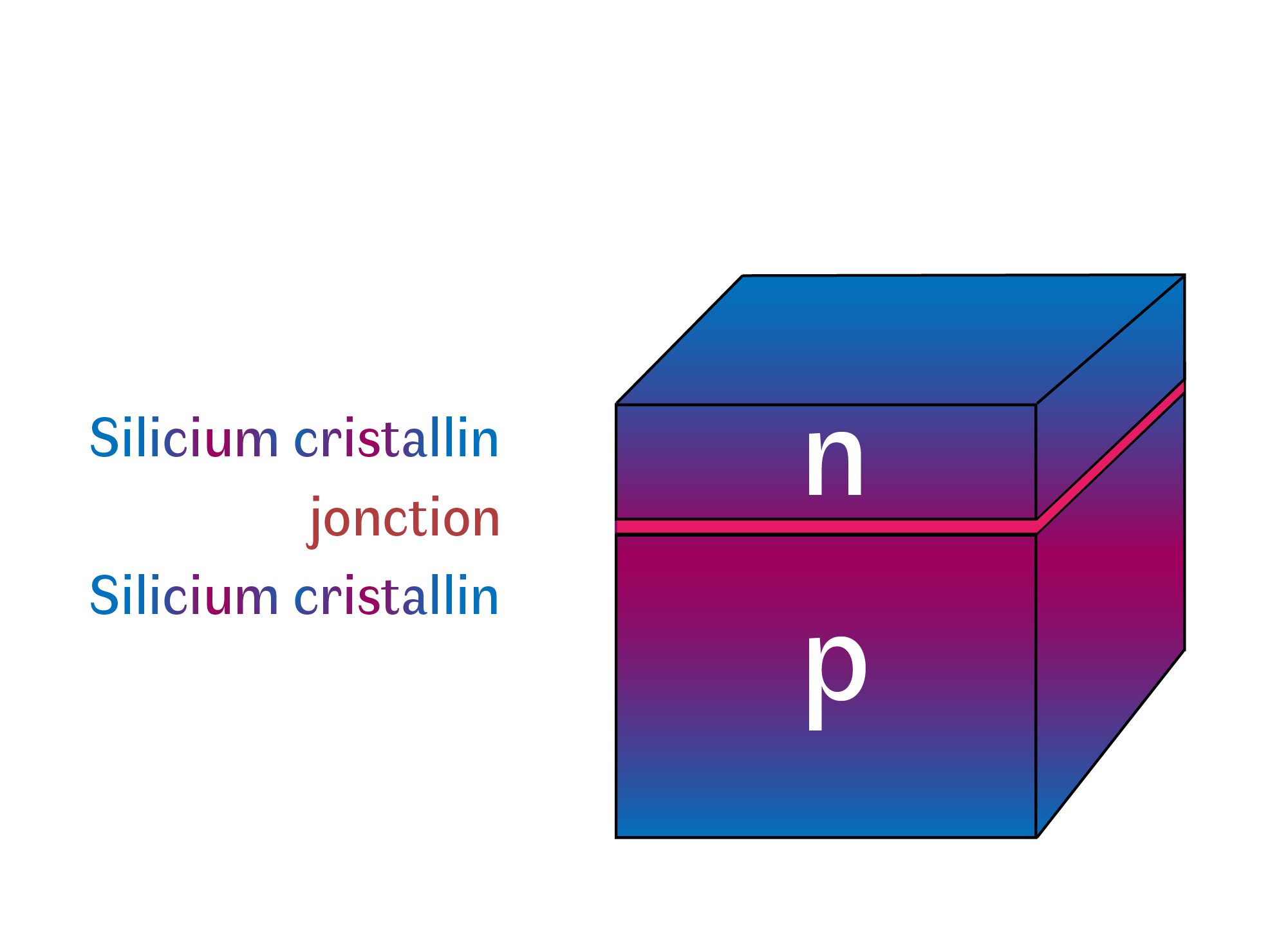 découvrez le silicium photovoltaïque, un matériau clé dans la fabrication de panneaux solaires. apprenez comment il transforme la lumière du soleil en énergie et son impact sur la transition énergétique. explorez les innovations et l'avenir du photovoltaïque.