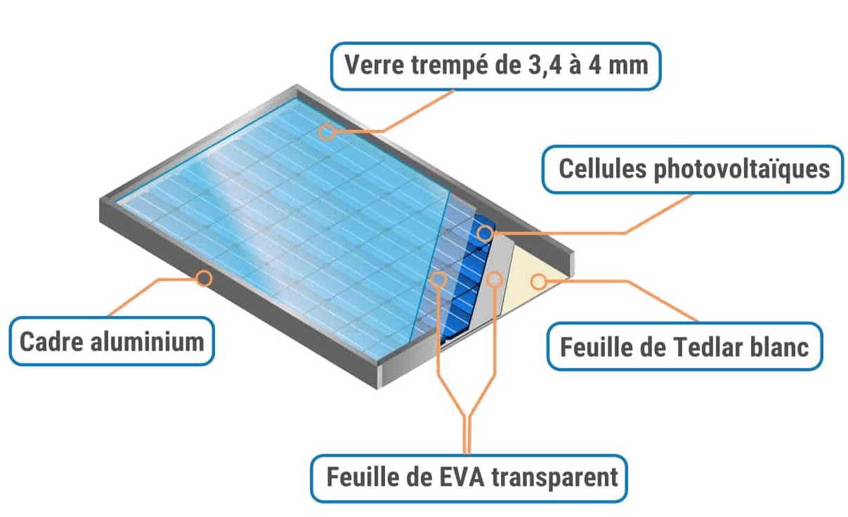 découvrez comment fonctionnent les panneaux solaires, de la conversion de la lumière du soleil en électricité à leur installation et maintenance. optimisez votre consommation énergétique tout en préservant l'environnement grâce à cette technologie verte.