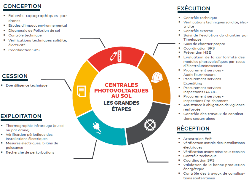 découvrez les nombreux avantages des panneaux photovoltaïques pour les entreprises : réduction des coûts énergétiques, empreinte carbone réduite, valorisation de l'image de marque et indépendance énergétique. optez pour une solution durable et rentable dès aujourd'hui.