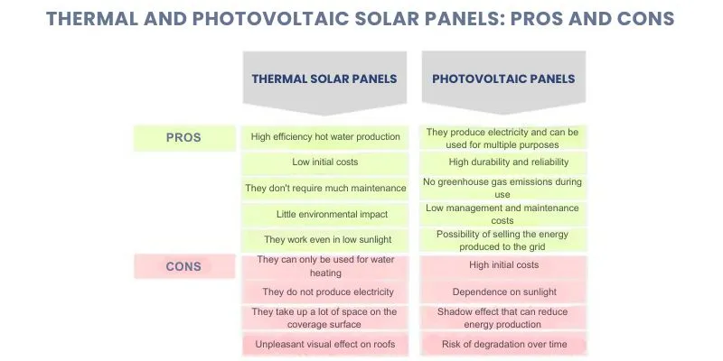 découvrez les nombreux avantages des panneaux solaires : économies sur vos factures d'énergie, réduction de votre empreinte carbone, valorisation de votre patrimoine et autonomie énergétique. adoptez une solution durable et respectueuse de l'environnement pour l'avenir !