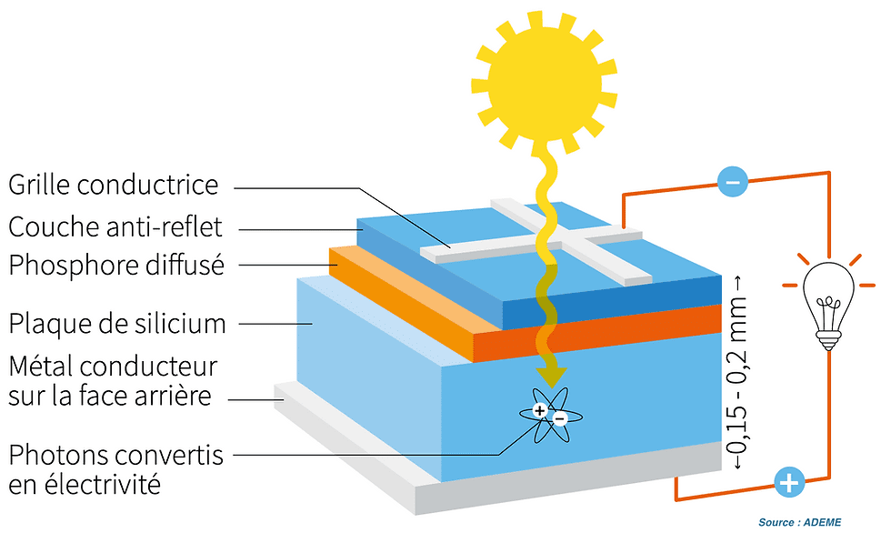 découvrez l'efficacité des panneaux solaires à couche mince, une technologie innovante qui combine performance et accessibilité. apprenez comment ces panneaux légers et flexibles peuvent optimiser la production d'énergie solaire tout en s'adaptant à divers environnements. transformez votre espace en une source d'énergie durable grâce à cette solution énergétique moderne.
