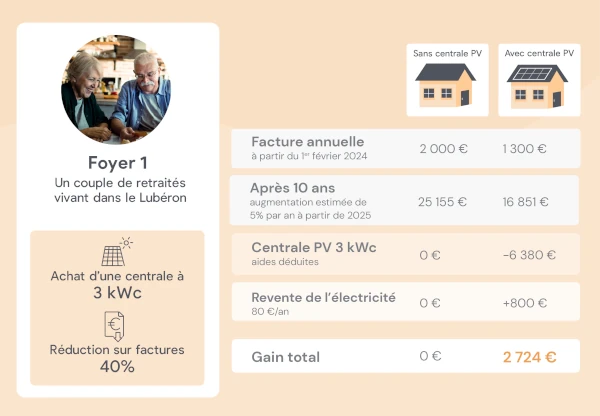 découvrez les avantages de l'investissement dans des panneaux photovoltaïques : réduisez vos factures d'électricité, bénéficiez d'aides financières et contribuez à la préservation de l'environnement. investir dans l'énergie solaire, c'est faire le choix d'un avenir durable et rentable.