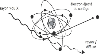 découvrez comment les photons, véritables messagers de la lumière, interagissent avec l'énergie dans l'univers. explorez les concepts clés liés à la physique des particules et leur impact sur nos vies quotidiennes.