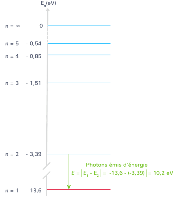 découvrez l'énergie des photons, un concept fondamental de la physique qui explique comment la lumière interagit avec la matière. apprenez-en davantage sur les applications de cette énergie dans la technologie moderne, la communication et les énergies renouvelables.