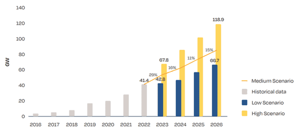 découvrez comment investir dans l'énergie solaire est une opportunité lucrative et durable. explorez les avantages financiers et environnementaux de cet investissement pour un avenir prospère et respectueux de la planète.