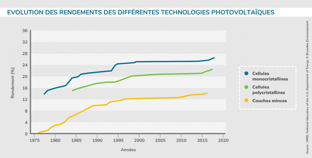 découvrez les technologies photovoltaïques, une solution innovante pour produire de l'énergie solaire. explorez les différents types de panneaux solaires, leurs avantages, et leur impact sur l'environnement. informez-vous sur l'avenir des énergies renouvelables et comment elles peuvent transformer notre consommation d'énergie.