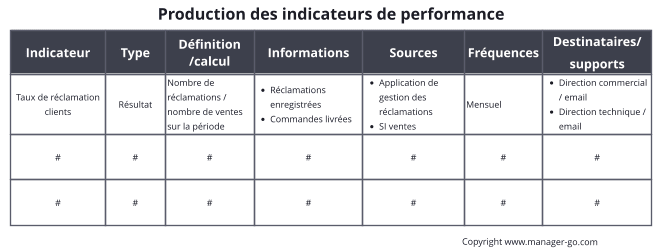 optimisez votre chaîne de production avec notre guide sur le suivi de production performant. découvrez les meilleures pratiques et outils pour améliorer l'efficacité, réduire les coûts et garantir une qualité irréprochable dans votre processus de fabrication.