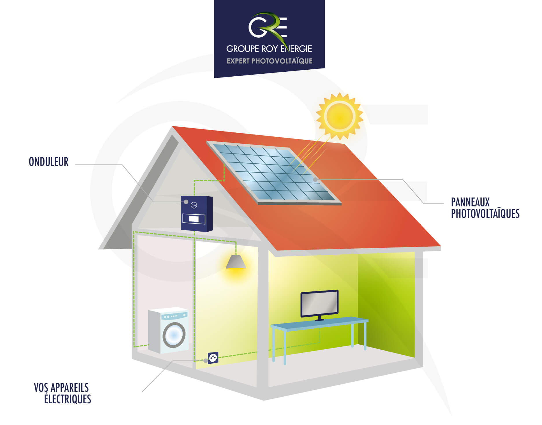 découvrez comment exploiter l'énergie photovoltaïque pour rendre votre maison éco-responsable. profitez des avantages d'une installation solaire, réduisez vos factures d'électricité et contribuez à la protection de l'environnement.