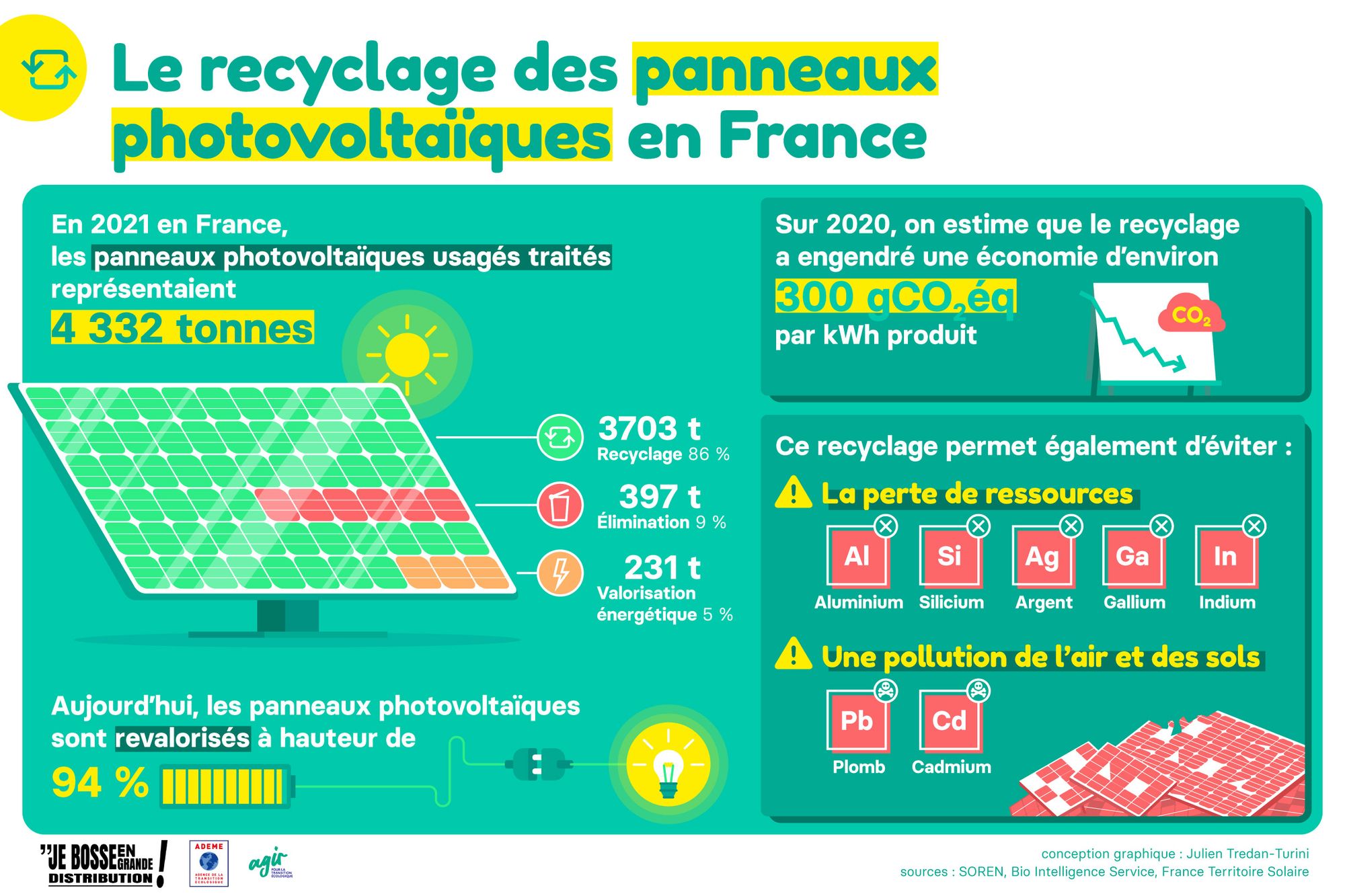 découvrez les nombreux avantages des panneaux solaires : une énergie renouvelable et écologique, des économies sur vos factures d'électricité, une valeur ajoutée à votre propriété et une réduction des émissions de carbone. optez pour une solution durable et rentable pour votre maison!