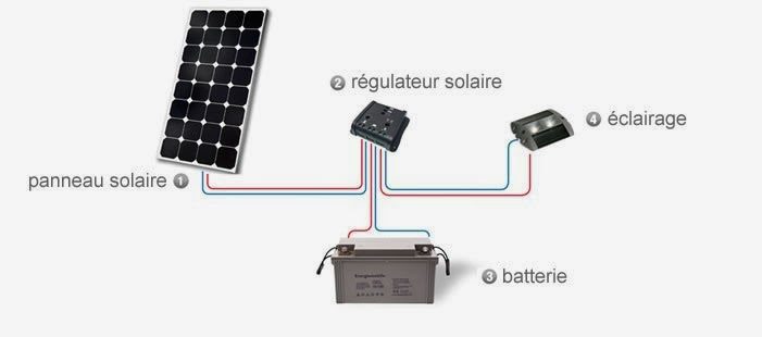 découvrez comment choisir le panneau solaire idéal pour vos besoins énergétiques. explorez les différents types, rendements et critères essentiels pour faire un choix éclairé qui vous permettra de bénéficier d'une énergie renouvelable et durable.