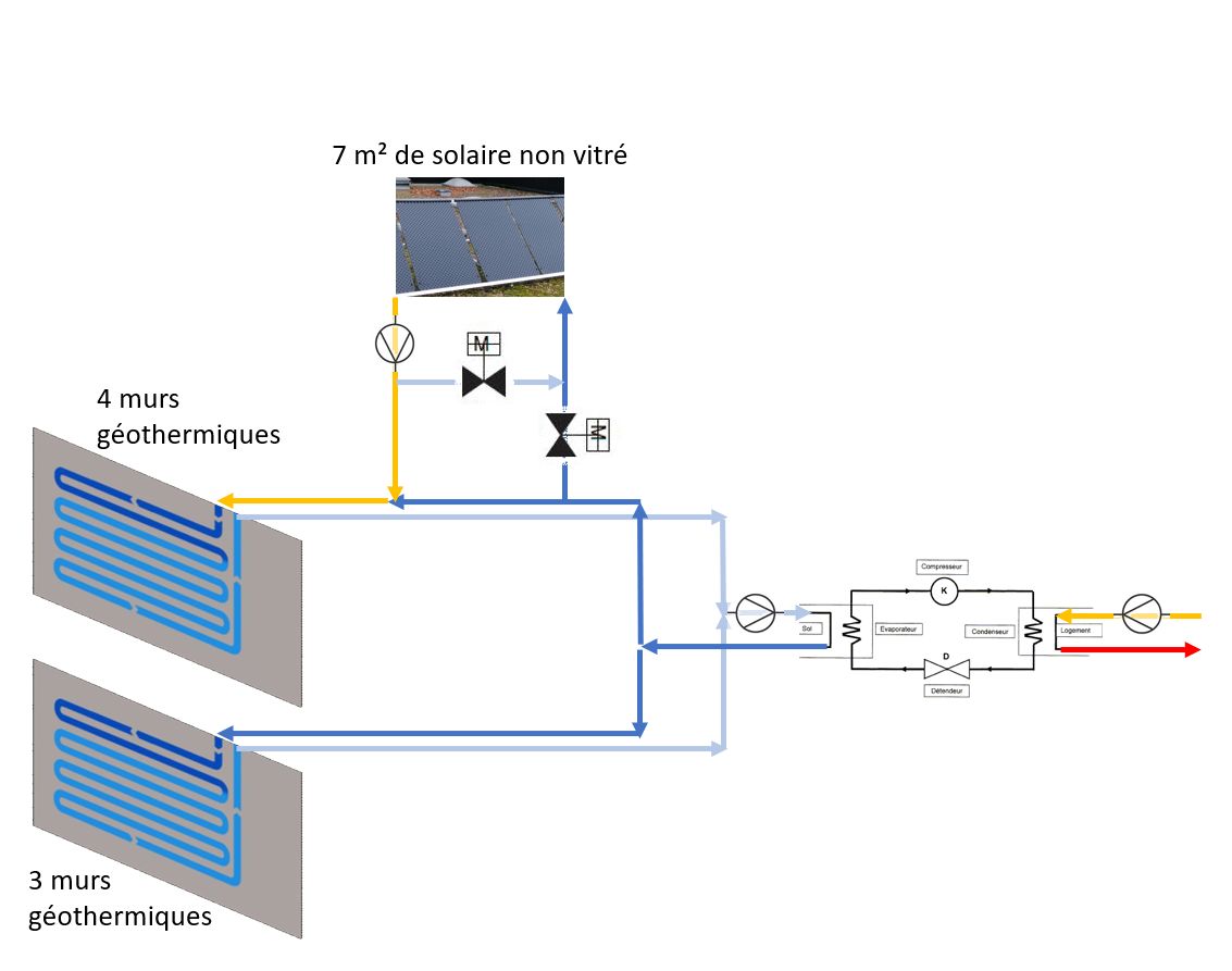 découvrez comment l'association des pompes à chaleur et des panneaux photovoltaïques peut optimiser votre système de chauffage tout en réduisant votre empreinte carbone. profitez d'économies d'énergie, d'un confort accru et d'une solution durable pour votre habitation.