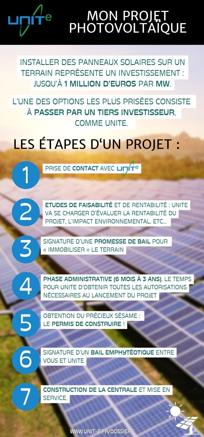 découvrez comment investir dans des panneaux photovoltaïques pour votre entreprise. maximisez vos économies d'énergie, réduisez votre empreinte carbone et bénéficiez d'un retour sur investissement attractif grâce à des solutions durables et innovantes.