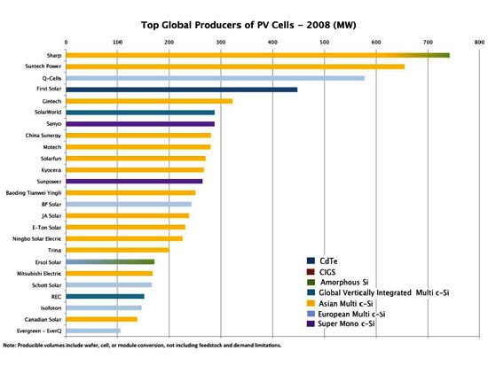 découvrez le coût des panneaux photovoltaïques et comment ils peuvent réduire votre facture d'électricité. comparez les prix, les subventions et les avantages à long terme de l'énergie solaire pour une transition énergétique économique et écologique.