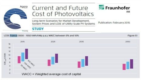 découvrez les prévisions des prix des panneaux photovoltaïques pour 2025. informez-vous sur les tendances du marché, les facteurs influençant les coûts et les avantages d'investir dans l'énergie solaire dès maintenant.