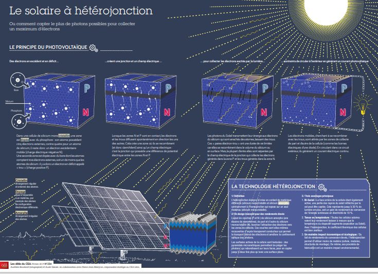 découvrez comment maximiser le rendement de vos panneaux photovoltaïques grâce à nos conseils pratiques et des technologies innovantes. optimisez votre production d'énergie solaire et réduisez vos dépenses énergétiques.