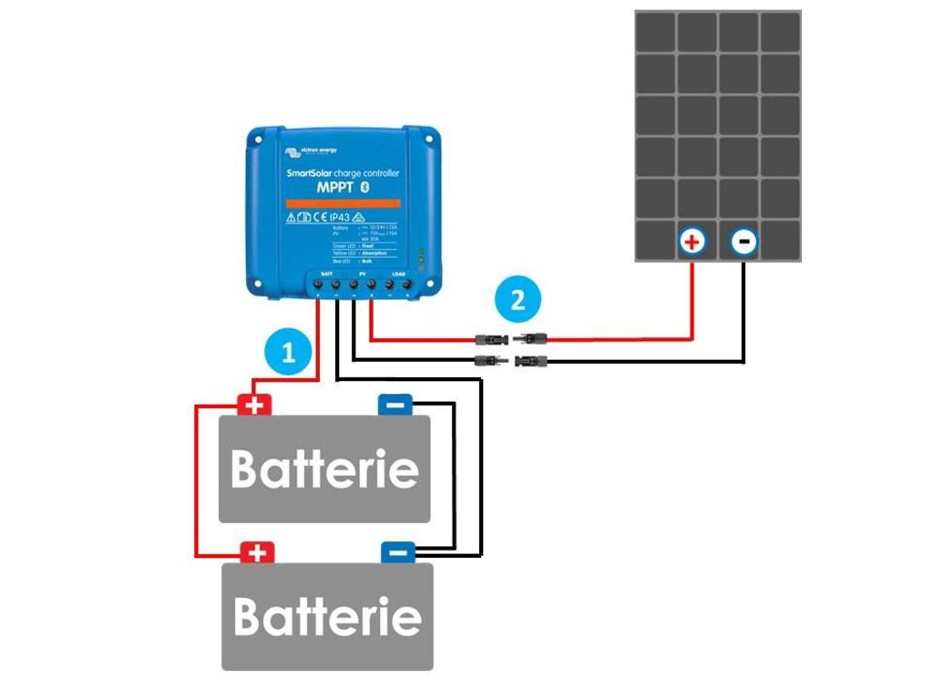 découvrez comment choisir le panneau solaire idéal pour votre camping-car. optimisez votre autonomie énergétique en sélectionnant le modèle adapté à vos besoins et à vos sorties en pleine nature.