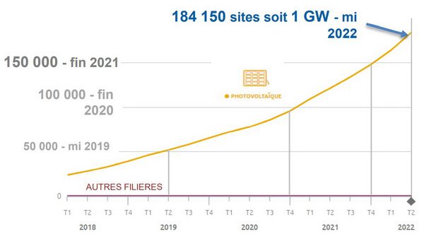 découvrez l'évolution des prix des panneaux photovoltaïques et comment ces changements affectent le marché de l'énergie renouvelable. informez-vous sur les tendances actuelles, les facteurs influençant les coûts et les perspectives d'avenir pour bénéficier pleinement de l'énergie solaire.
