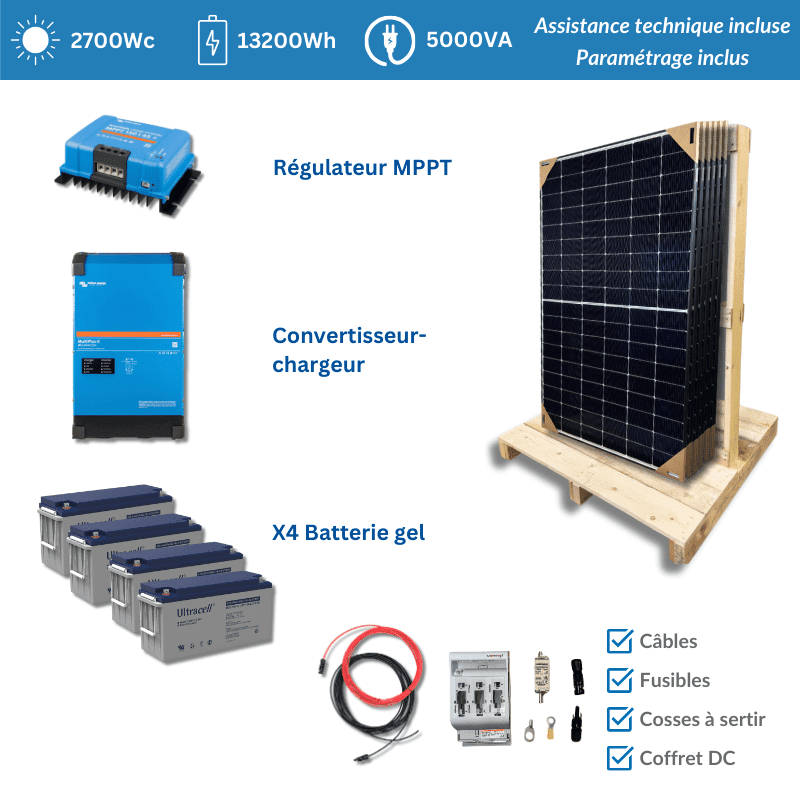 découvrez la garantie des panneaux photovoltaïques victron, garantissant performance et durabilité pour votre installation. profitez d'une énergie renouvelable fiable et sécurisée.