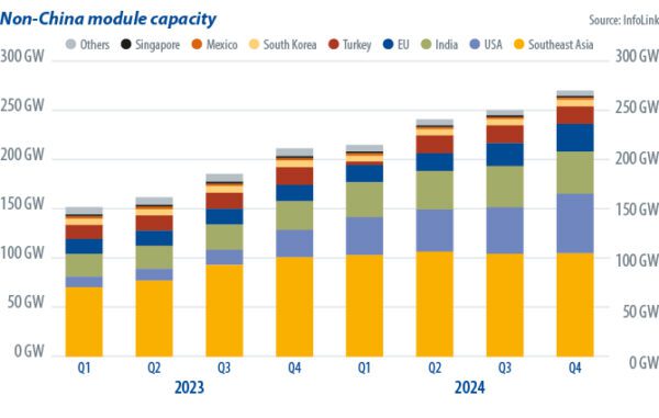 explorez la croissance rapide des panneaux photovoltaïques, une solution énergétique renouvelable qui transforme notre façon de consommer l'électricité. découvrez les avantages, les innovations technologiques et l'impact environnemental de ce secteur en pleine expansion.