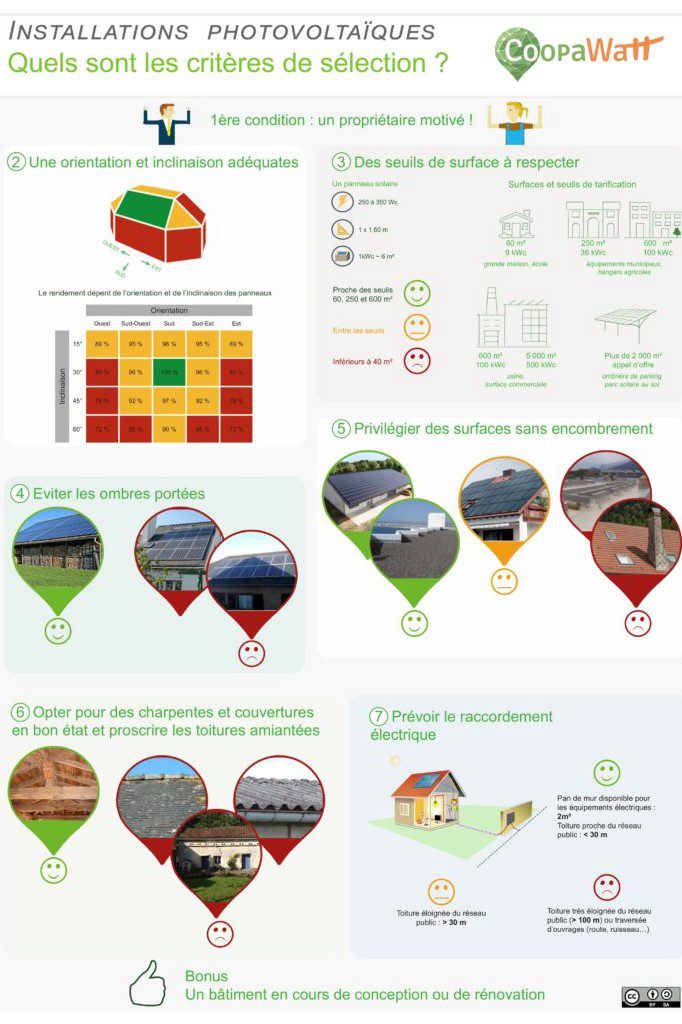 découvrez les critères essentiels pour l'installation de panneaux photovoltaïques. apprenez à évaluer votre site, comprendre les exigences légales, optimiser le rendement énergétique et choisir le bon matériel pour une transition énergétique réussie.