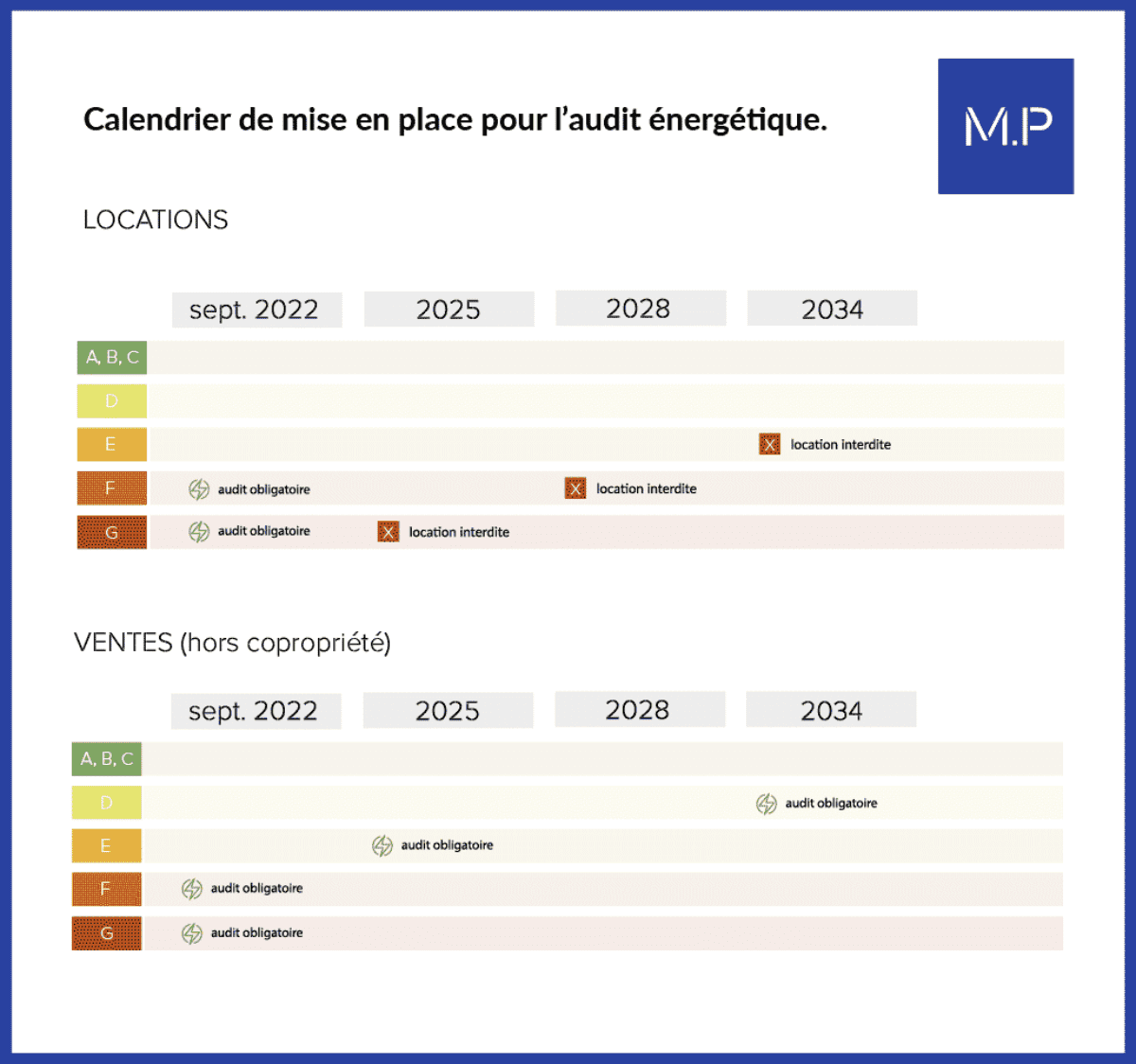 découvrez des stratégies efficaces pour réduire les pertes énergétiques au sein de votre entreprise. améliorez votre performante énergétique et réalisez des économies significatives tout en contribuant à la préservation de l'environnement.