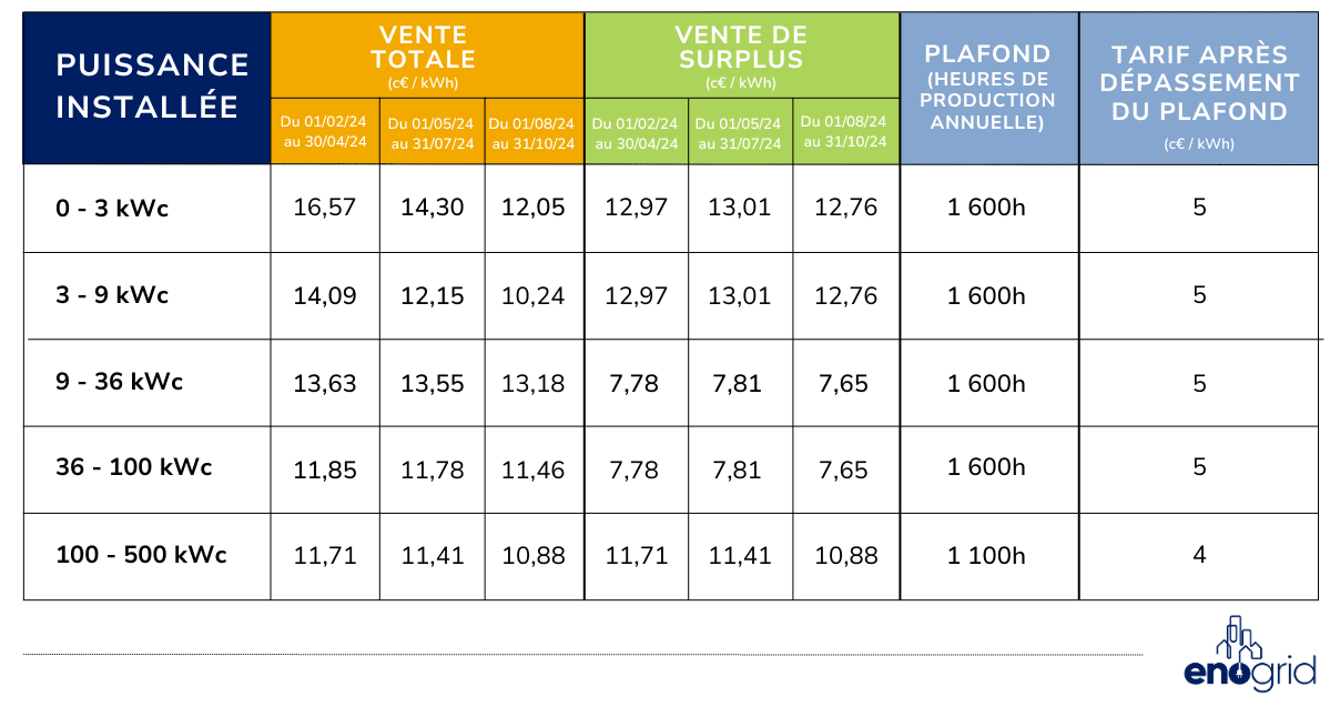 découvrez nos formules d'abonnement edf pour profiter pleinement de votre installation de panneaux photovoltaïques. économisez sur vos factures d'électricité tout en contribuant à une énergie verte et durable. bénéficiez de conseils personnalisés et d'un accompagnement complet pour optimiser votre consommation énergétique.