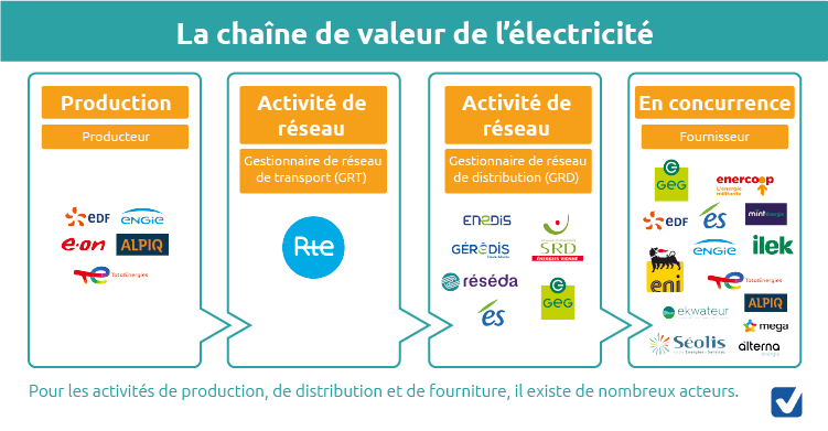 découvrez les principaux acteurs de l'énergie solaire en france, leurs innovations, projets et contributions à la transition énergétique. plongez dans un secteur en pleine expansion qui façonne l'avenir de l'énergie renouvelable.